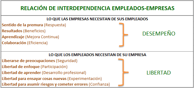 INTERDEPENDENCIA