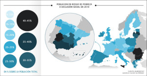 pobrezaespana