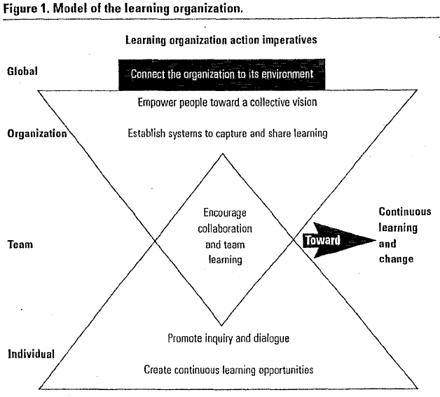 learningorganizations