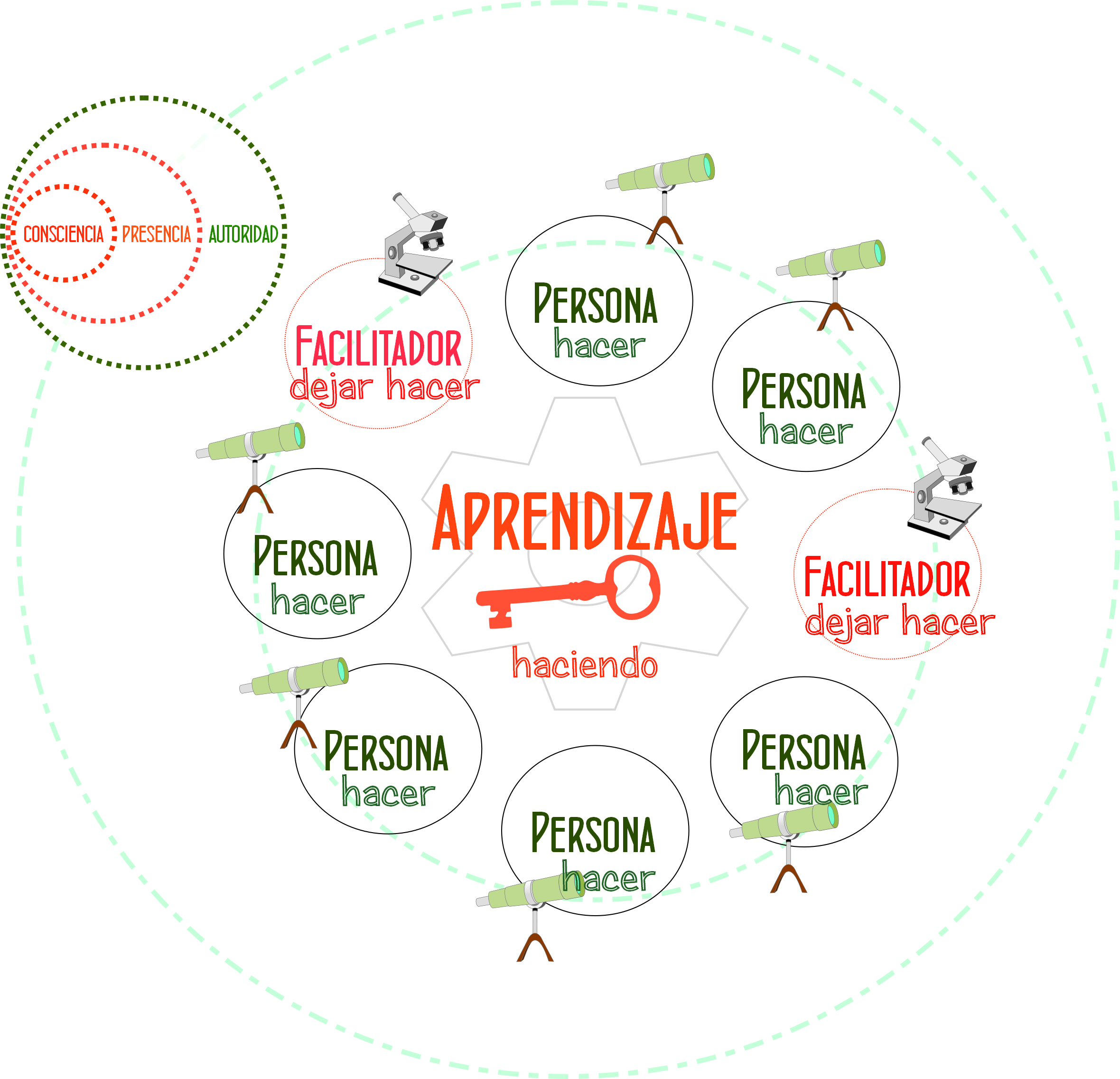 facilitacion total-3ejes