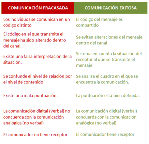 comunicacion