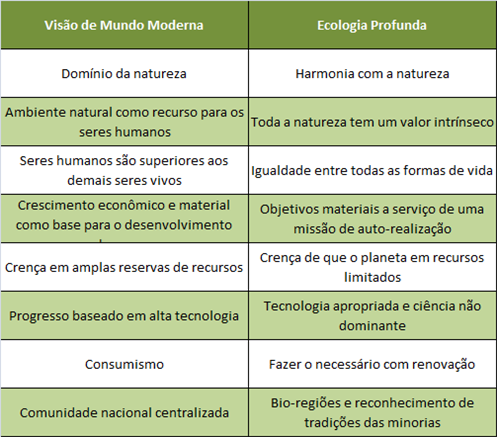 ecologiaprofunda